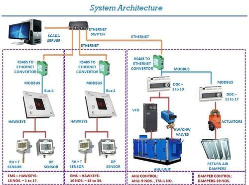 BMS Systems